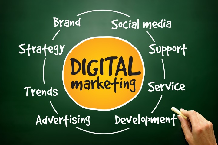 Illustration of digital marketing components, including brand, social media, support, and advertising, on a chalkboard