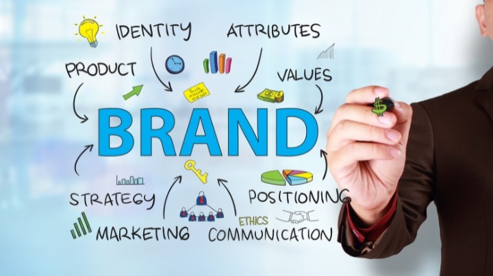 Visual representation of brand development concepts including identity, marketing, and communication